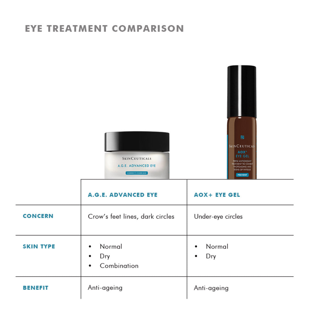 SkinCeuticals A.G.E. Advanced Eye