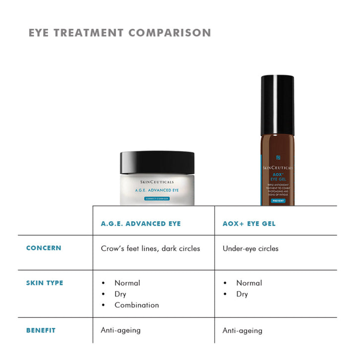 SkinCeuticals A.G.E. Advanced Eye